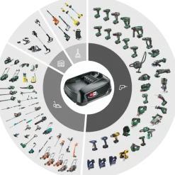 Bosch 18V accu 2,5Ah + lader voor het 'Power for All' accuplatform van Bosch, Gardena en o.a. Gloria