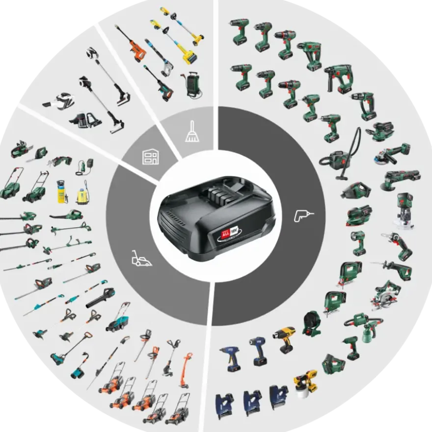 Bosch 18V accu 2,5Ah + lader voor het 'Power for All' accuplatform van Bosch, Gardena en o.a. Gloria