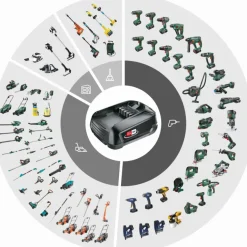 Bosch 18V accu 4.0Ah voor het 'Power for All' accuplatform van Bosch, Gardena en o.a. Gloria