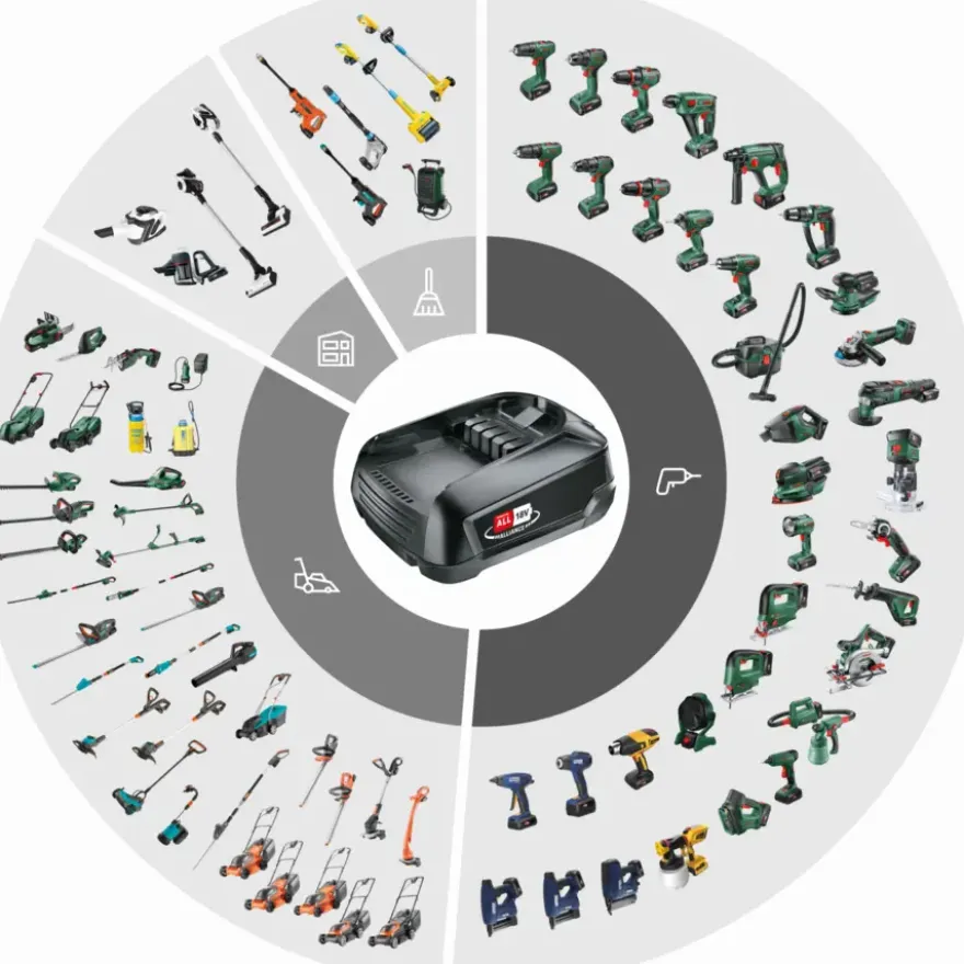 Bosch 18V accu 4.0Ah voor het 'Power for All' accuplatform van Bosch, Gardena en o.a. Gloria