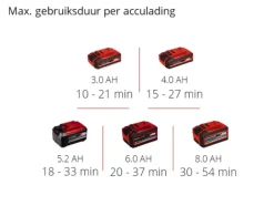 Einhell 18V accu bladblazer GP-LB 18/200 LI E zonder accu