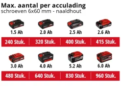 Einhell 18V accuboormachine TE-CD 18/45 Li Kit incl. 2 accu's 2Ah + snellader + 22-delige boren- en bitset + koffer
