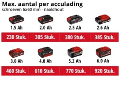 Einhell 18V accuboormachine TE-CD 18/40 LI (zonder accu)
