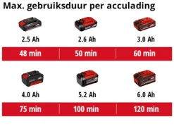 Einhell 18V accu telescopische kettingzaag GE-LC 18 LI T zonder accu