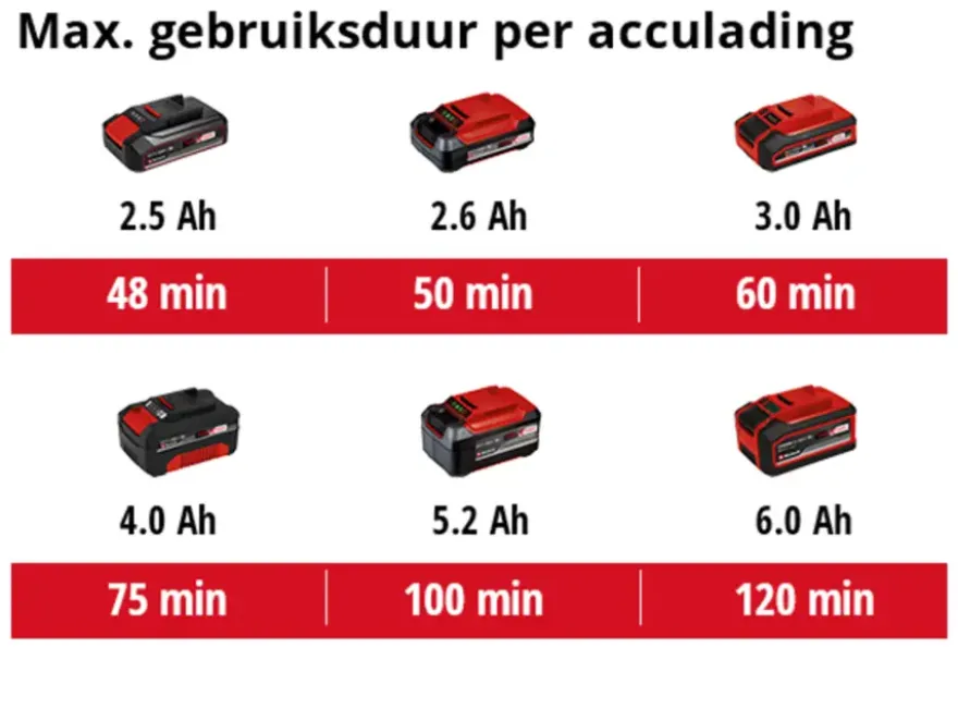 Einhell 18V accu telescopische kettingzaag GE-LC 18 LI T zonder accu
