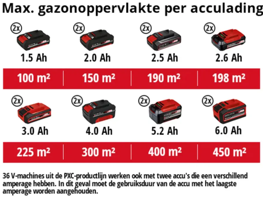 Einhell 18V accu verticuteermachine 36cm GE-SA 36/35 LI zonder accu