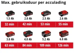 Einhell 18V auto compressor CE-CC 18 Li (zonder accu)
