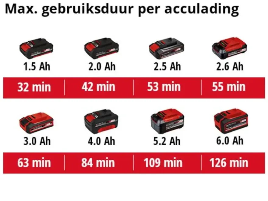 Einhell 18V auto compressor CE-CC 18 Li (zonder accu)