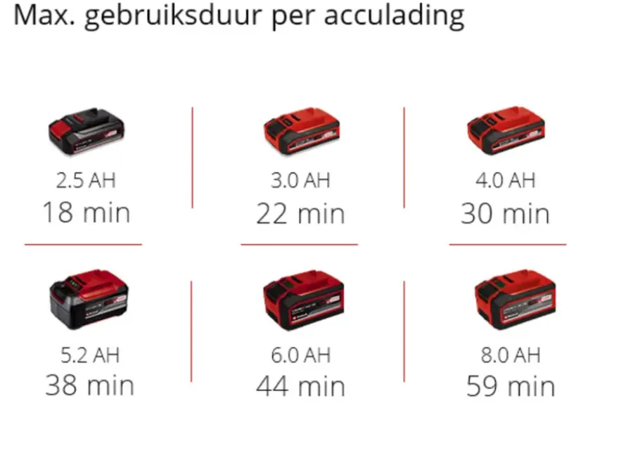 Einhell 18V bandschuurmachine TP-BS 18/457 LI (zonder accu)