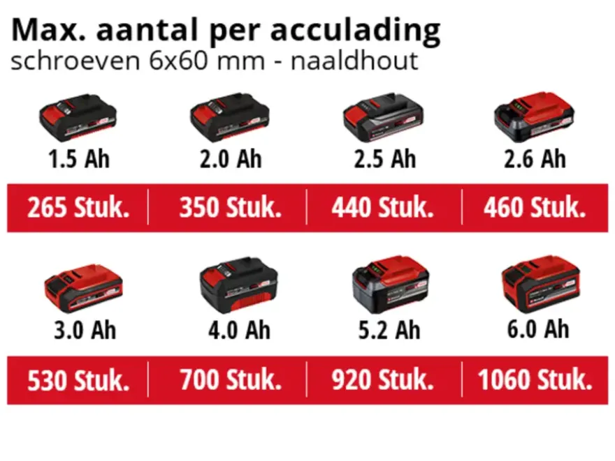 Einhell 18V boor-/schroefboormachine TP-CD 18/60 Li BL (zonder accu)