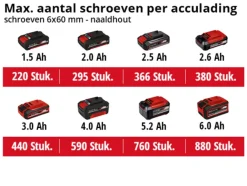 Einhell 18V boor-/schroefmachine TC-CD 18/35 Li (zonder accu)