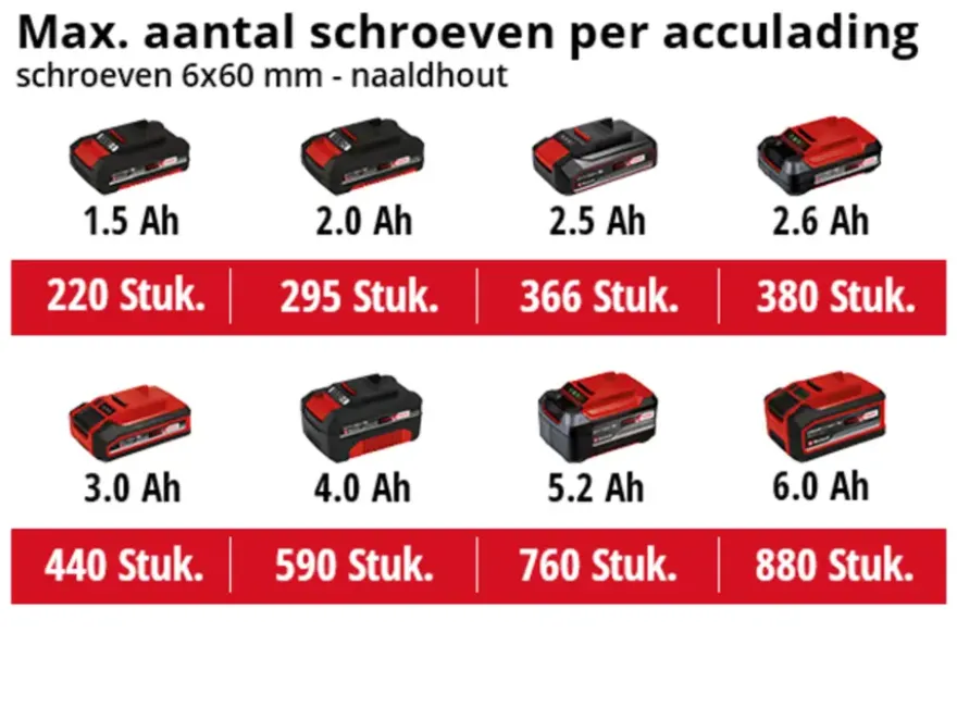 Einhell 18V boor-/schroefmachine TC-CD 18/35 Li (zonder accu)