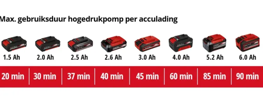 Einhell 18V compressor 6-in-1 Pressito Hybrid (zonder accu)