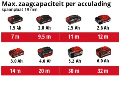 Einhell 18V decoupeerzaag TC-JS 18 LI (zonder accu)