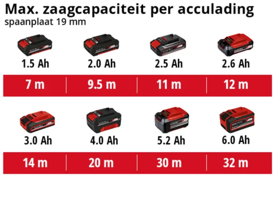 Einhell 18V decoupeerzaag TC-JS 18 LI (zonder accu)