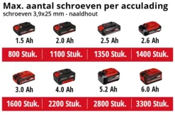 Einhell 18V gipsplaatschroevendraaier TE-DY 18 Li (zonder accu)