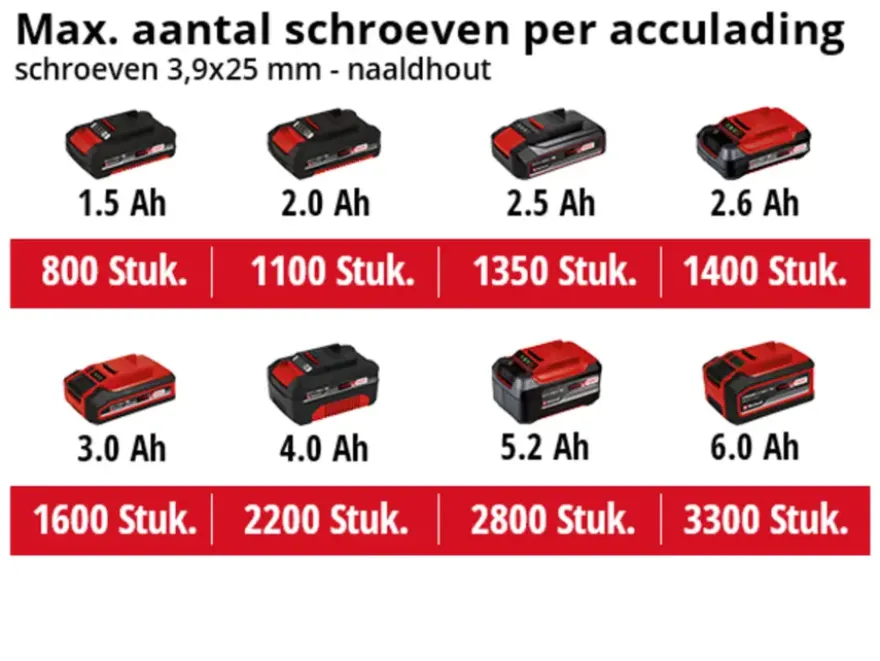 Einhell 18V gipsplaatschroevendraaier TE-DY 18 Li (zonder accu)