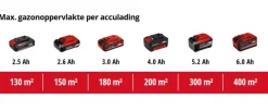 Einhell 18V grasmaaier GE-CM 18/33 Li Kit (incl. 4.0Ah accu en oplader)