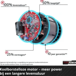 Einhell 18V kettingzaag Fortexxa 18/30 (zonder accu)