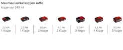 Einhell 18V koffiemachine TE-CF 18 Li (zonder accu)