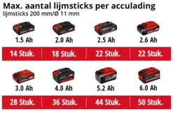 Einhell 18V lijmpistool TE-CG 18 LI (zonder accu)