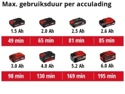 Einhell 18V luchtpomp CE-AP 18 LI (zonder accu)