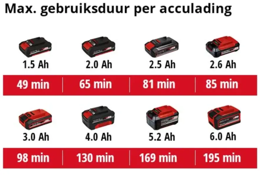 Einhell 18V luchtpomp CE-AP 18 LI (zonder accu)