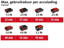 Einhell 18V multischuurmachine TE-OS 18/150 LI (zonder accu)