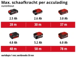 Einhell 18V schaafmachine TE-PL 18/82 Li (zonder accu)