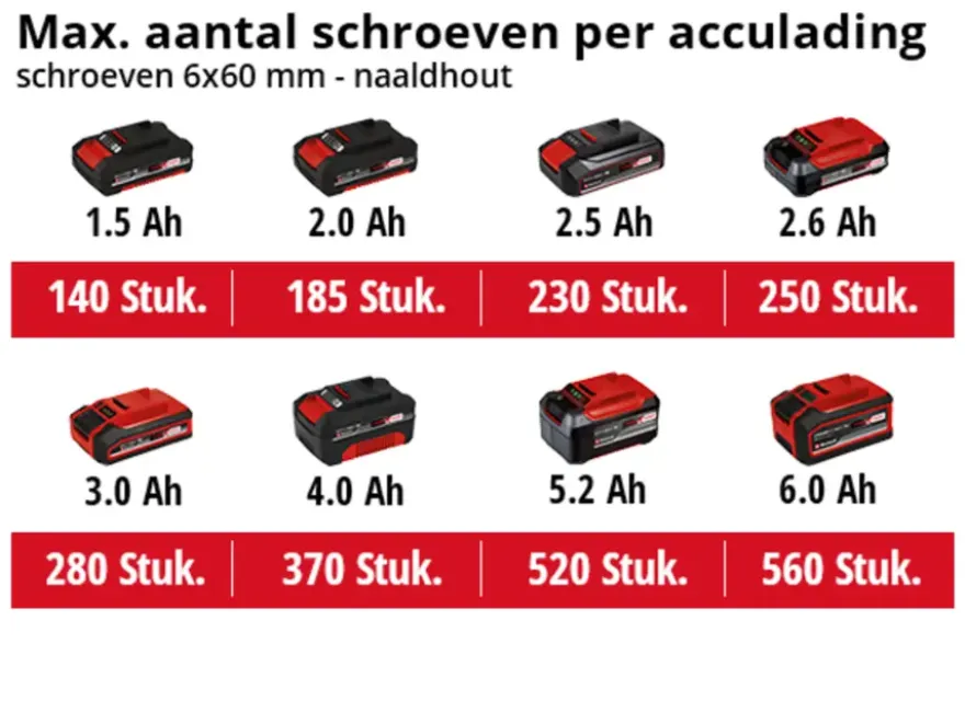 Einhell 18V slagschroevendraaier TE-CI 18/1 (zonder accu)
