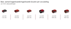 Einhell 18V slagschroevendraaier Impaxxo 18/230 (zonder accu)