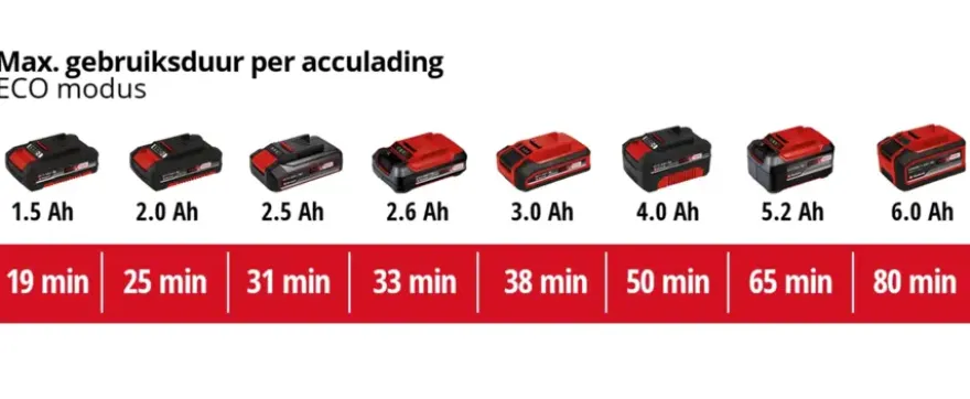 Einhell 18V steelstozuiger TE-SV 18 LI (zonder accu)