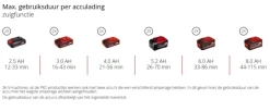 Einhell 18V Venturro bladblazer en zuiger 36/240 (zonder accu)