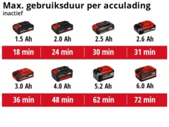 Einhell 18V verf- en mortelmenger TE-MX 18 Li (zonder accu)