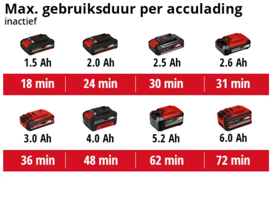 Einhell 18V verf- en mortelmenger TE-MX 18 Li (zonder accu)