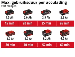 Einhell 18V verf- en mortelmenger TE-MX 18 Li (zonder accu)