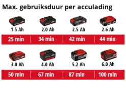 Einhell 18V vlakschuurmachine TC-OS 18/187 LI (zonder accu)