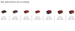 Einhell 18V vloerreiniger CLEANEXXO (zonder accu)