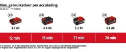 Einhell 2x18V droogzuiger TP-VC 36/30 S Auto (zonder accu)