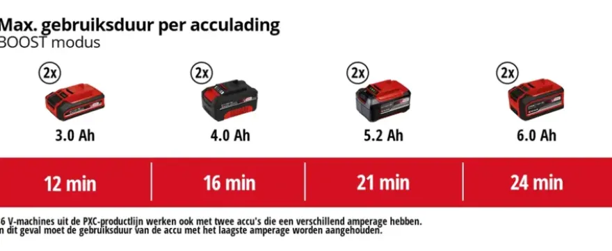 Einhell 2x18V droogzuiger TP-VC 36/30 S Auto (zonder accu)