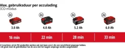 Einhell 2x18V droogzuiger TP-VC 36/30 S Auto (zonder accu)