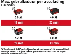 Einhell 2x18V nat-/droogzuiger TE-VC 36/25 Li S (zonder accu)