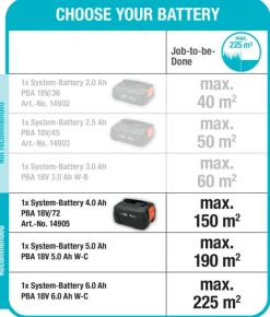 Gardena 18V grasmaaier Powermax P4A 30cm incl. 4.0Ah accu + lader