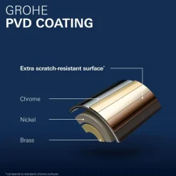 Grohe Colours Wastafelkraan Essence New S RVS