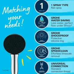 Grohe douchekop Quickfix Vitalio Start 110 handdouche waterbesparend 1 stand ø 11 cm chroom