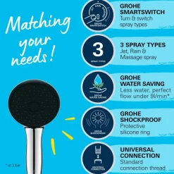 Grohe douchekop Quickfix Vitalio Start 110 handdouche waterbesparend 3 standen ø 11 cm chroom