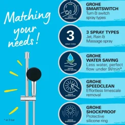 Grohe doucheset Quickfix Vitalio Start 3 standen chroom