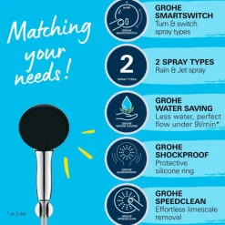 Grohe doucheset Quickfix Vitalio Start 2 standen chroom