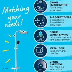 Grohe douchesysteem Vitalio Start 250 met handdouche en thermostaatkraan 2 standen chroom, max. 8,0 L/min bij 3 bar - hartafstand kraan 15 cm