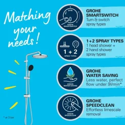 Grohe Douchesysteem Vitalio Start 250 met omstelling Rond, Max. 8,0L/M Bij 3 Bar Chroom - hartafstand kraan 15 cm